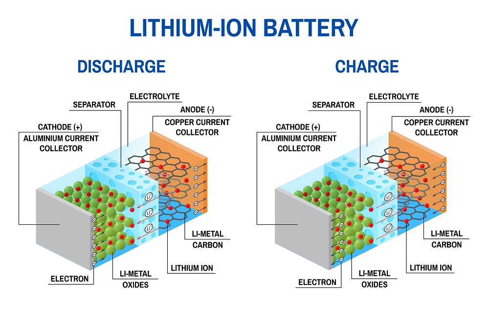 li-ion battery chart