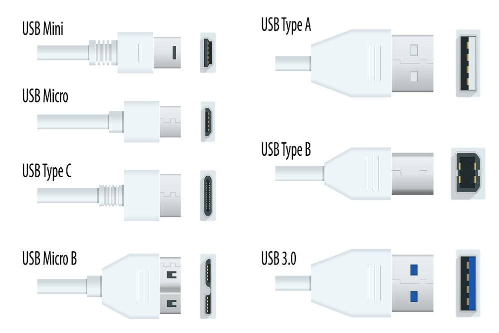 USB connections