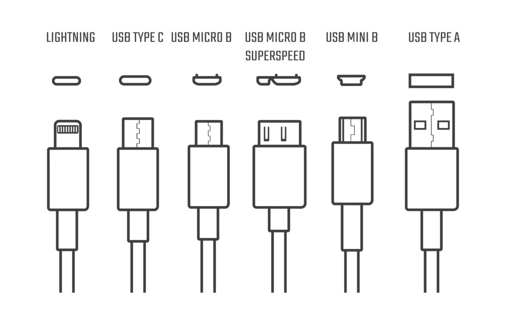 What Happens to USB-A and B Now That USB-C Is Here