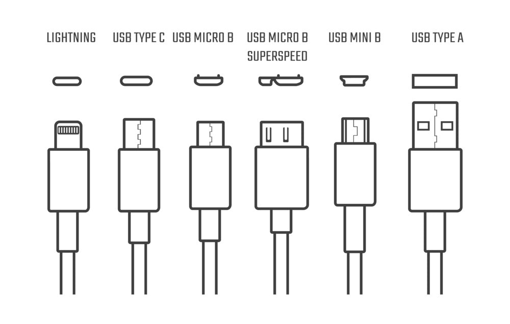 The Future of USB-A and B Now That USB-C Is Here