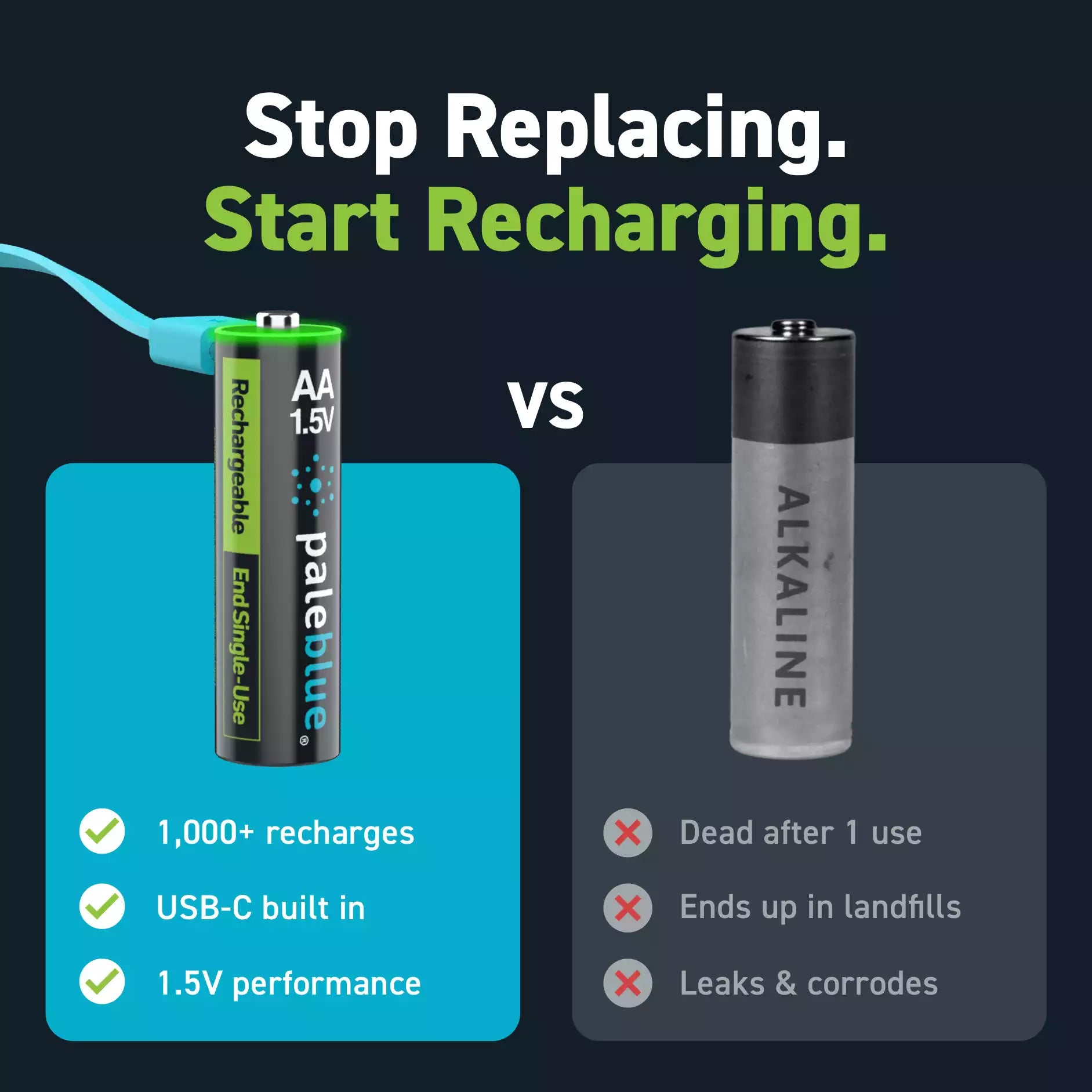 Voyager 9V USB-C Rechargeable Batteries