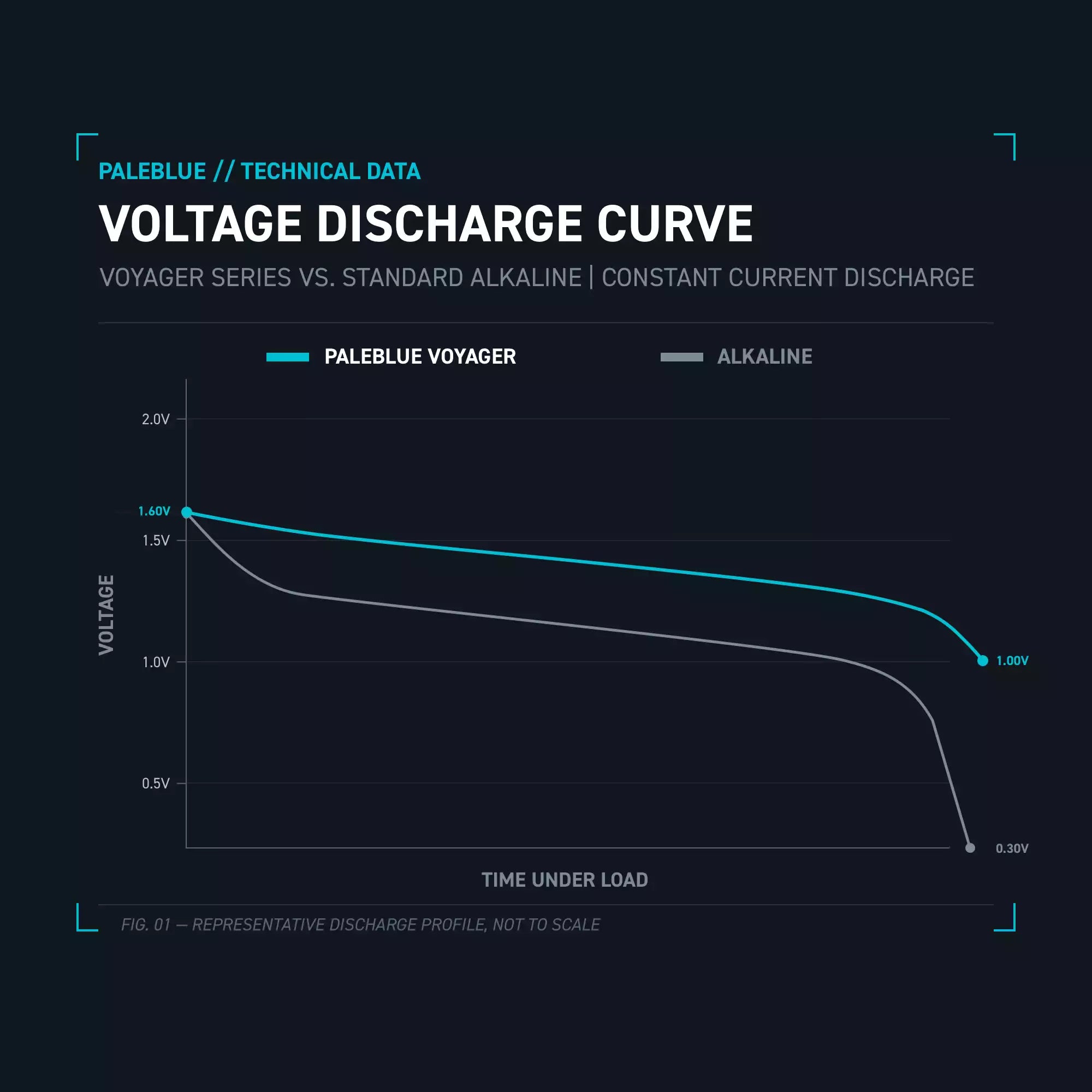 Voltage_Curve_5575196e-0973-4554-a37b-60da4b35465f.webp