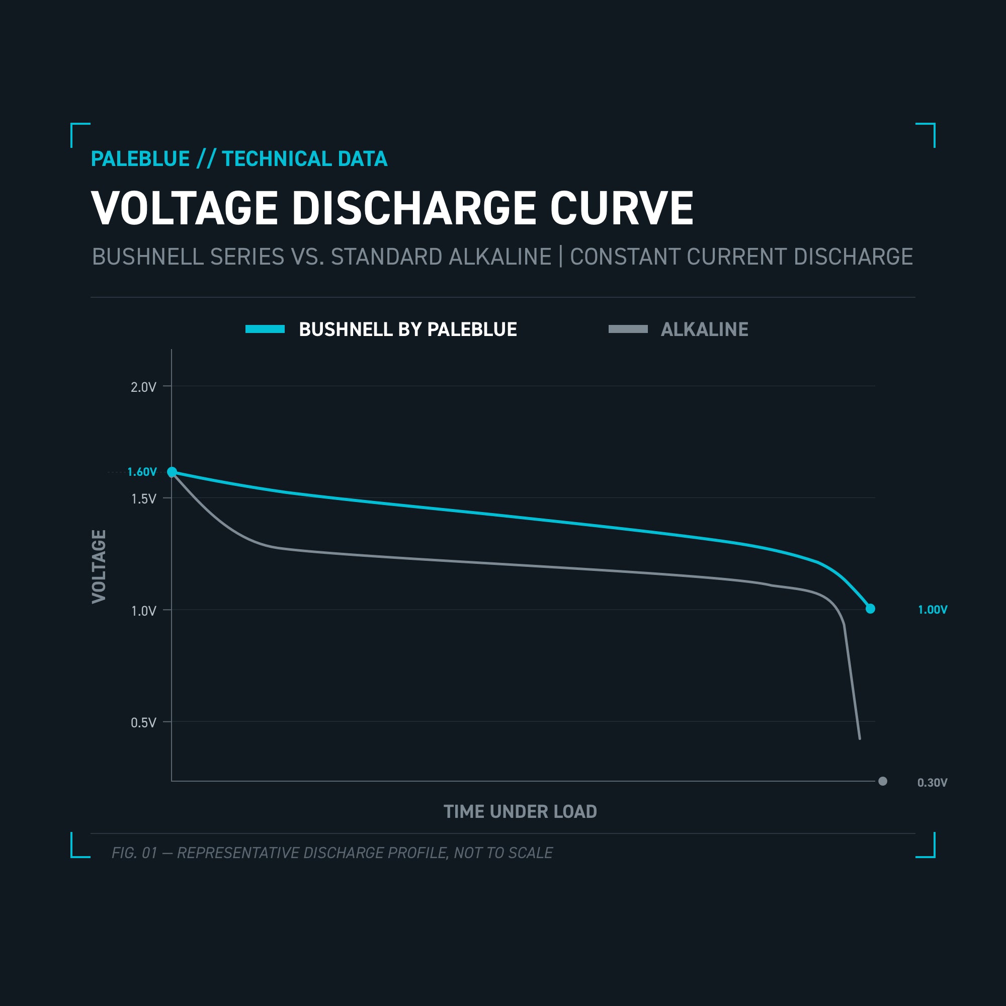 Voltage_Curve_Bushnell_1b044714-3efa-4b8e-bddc-e1fd08e3a8ec.webp